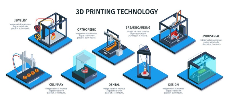 Types of 3D Printers (The Technology)
